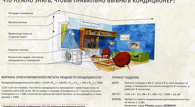 Мощность кондиционера для комнаты 40 кв м