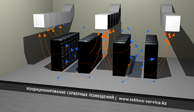 Кондиционер для серверного шкафа